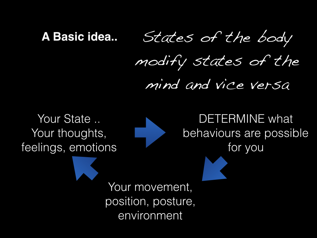 Mind Body states and behaviour