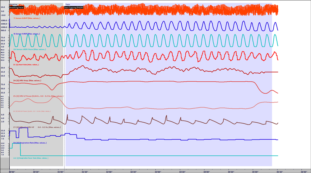 BioTrace+ software with a NeXus unit allows multimodal data capture