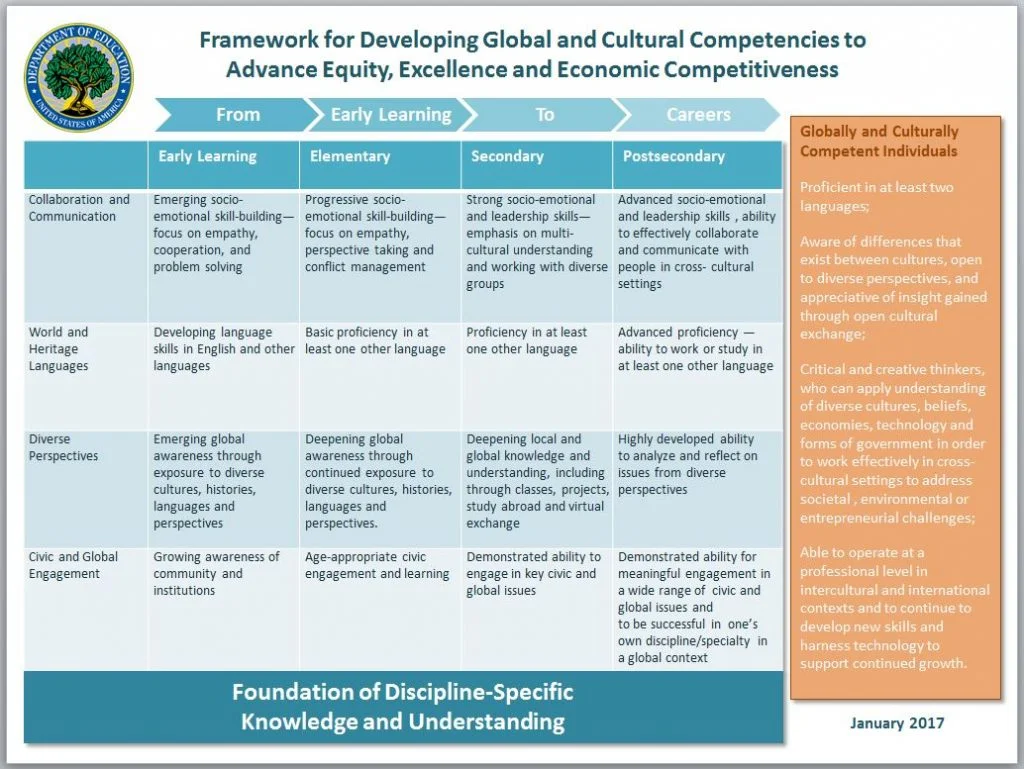 Framework-for-Cultural-and-Global-Competency-IMAGE-1024x769.jpg