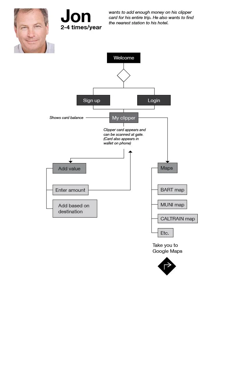 clipper card on phone