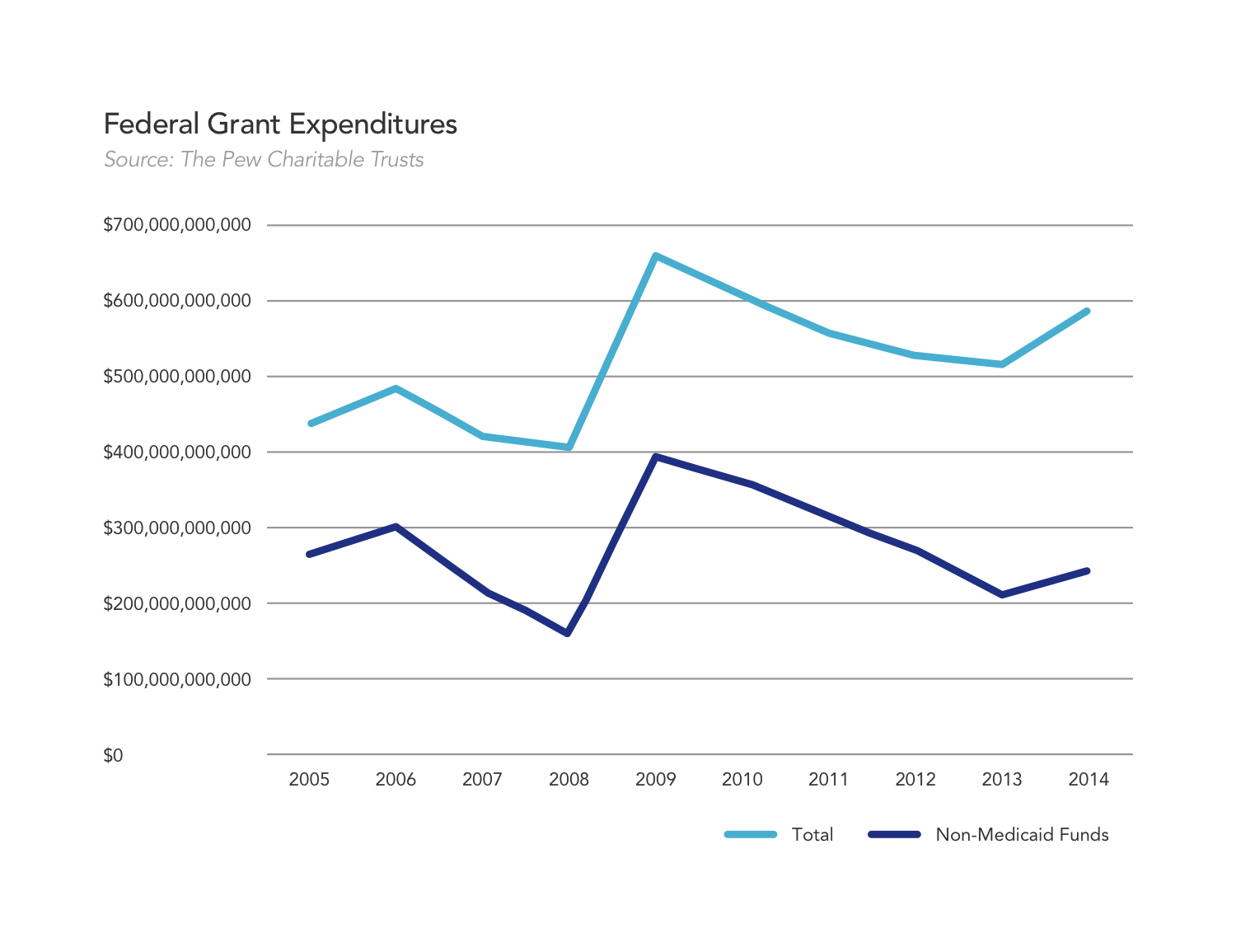 federal grant expenditures.png