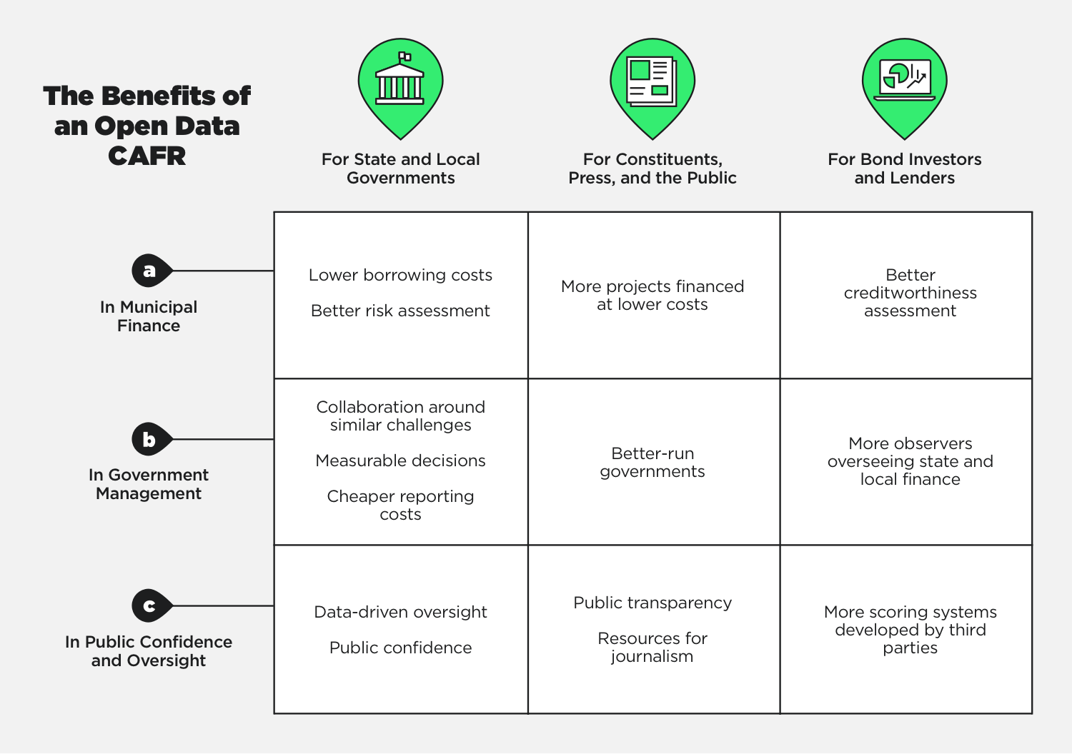 Transparent State and Local Financial Reporting: The Case for an Open Data  CAFR — Data Foundation