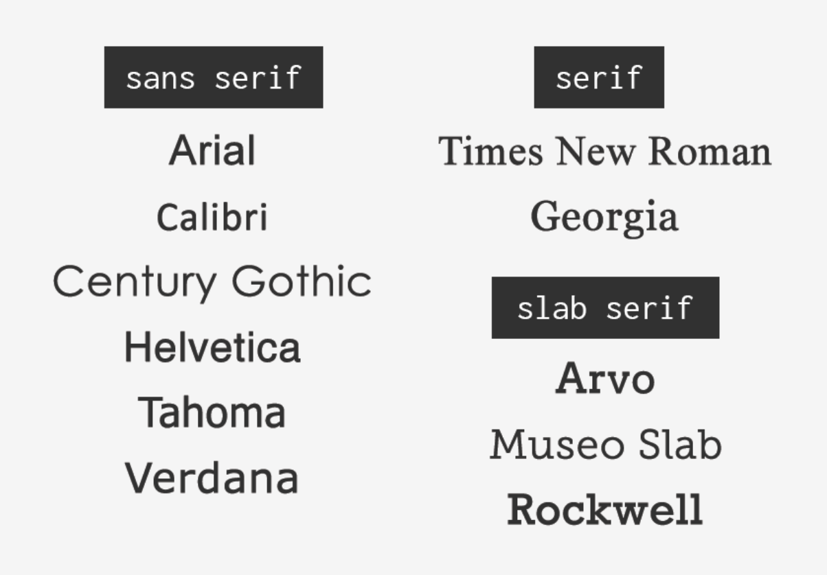 Family arial helvetica sans serif