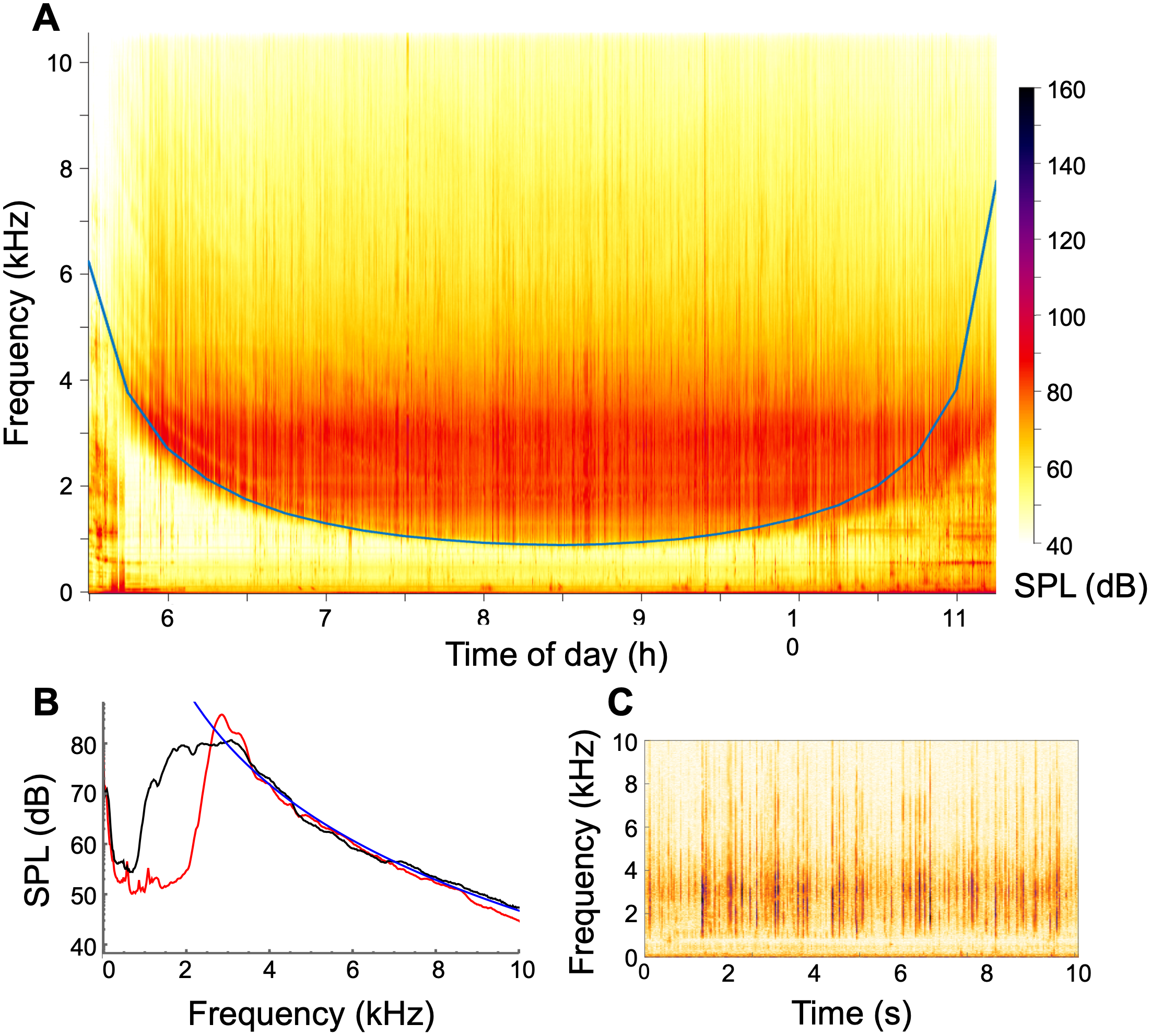 The Turbulent Soundscape of Intertidal Oyster Reefs (2025)
