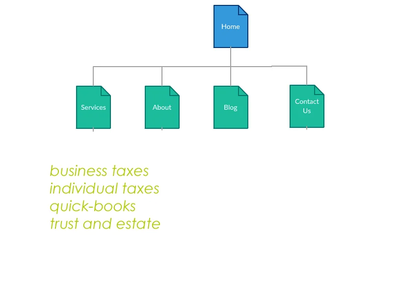 laurenthrosonwireframe.jpg