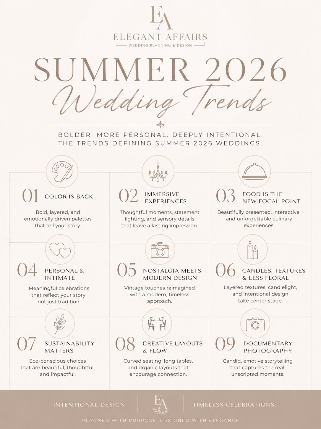 Summer 2026 Wedding Trends: What’s In, What’s Out, and What Actually Matters