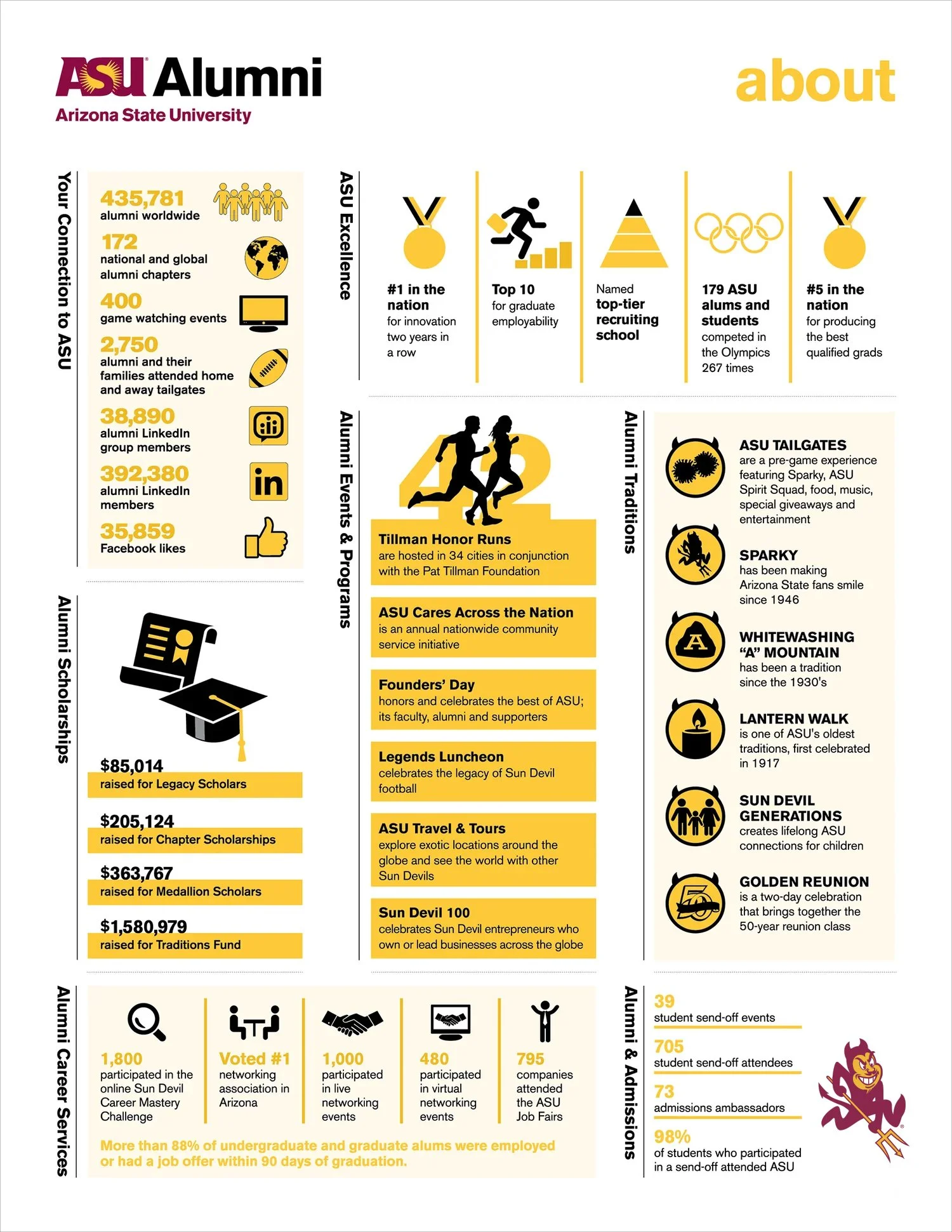 ASUAA_infographic.jpg