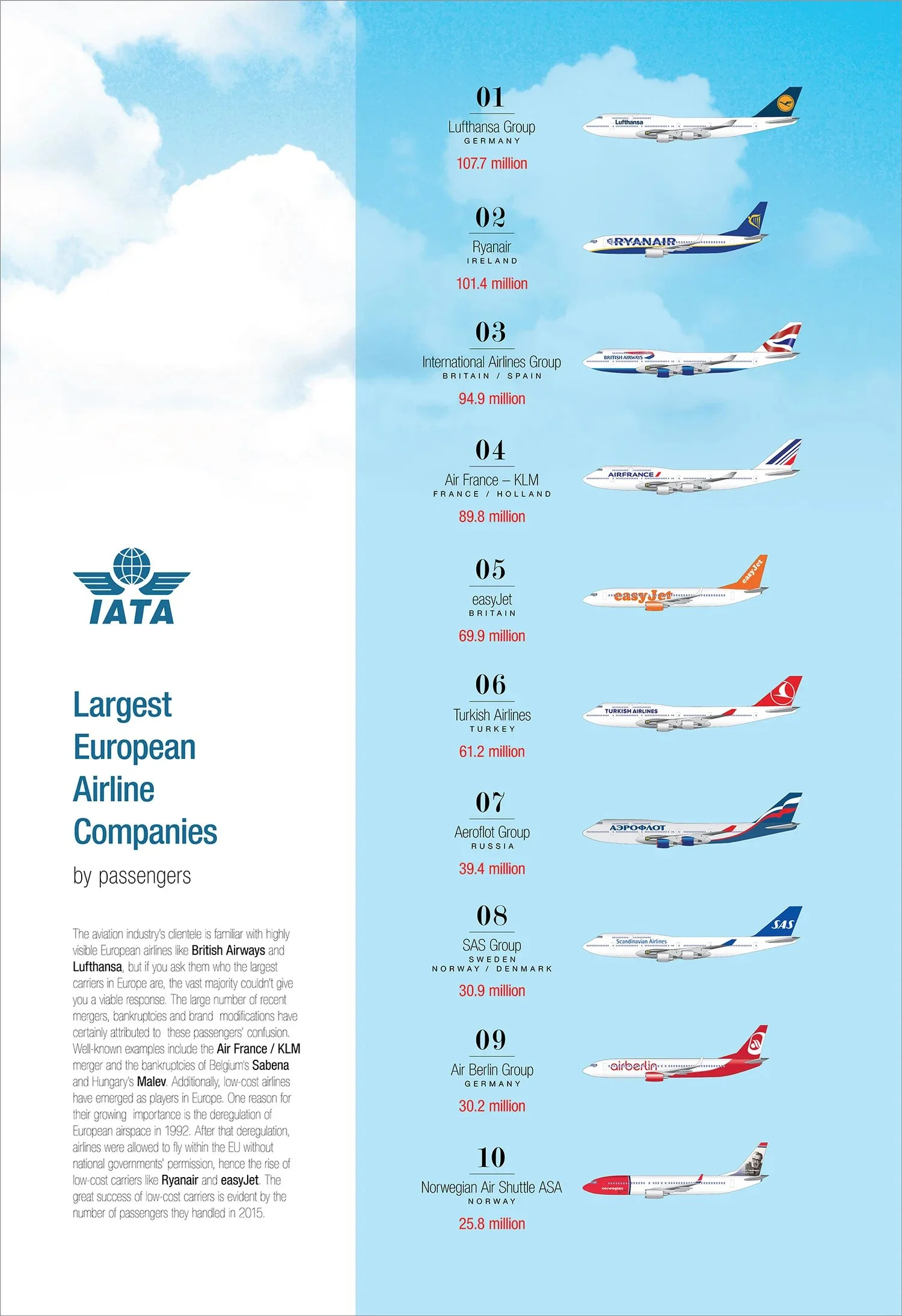 IATA_infographic.jpg