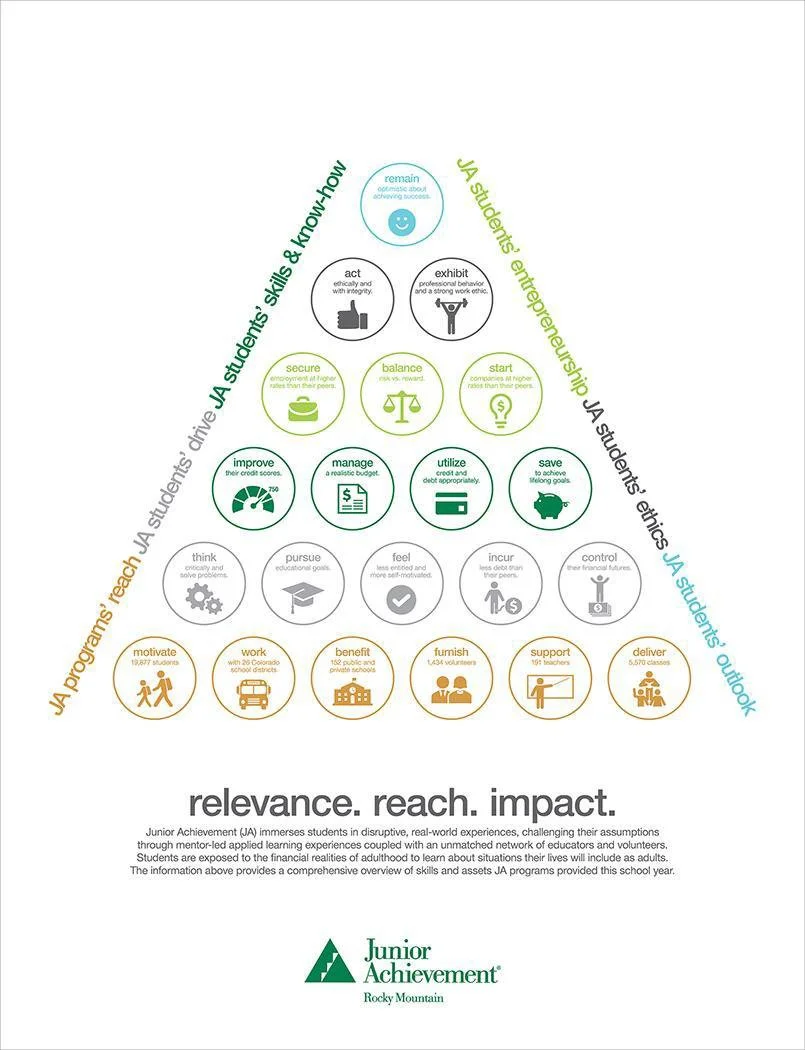 Junior Achievement infographic.jpeg