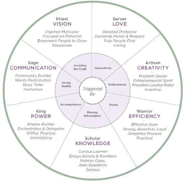 ThriveWise Basic Wheel supercropped.jpg