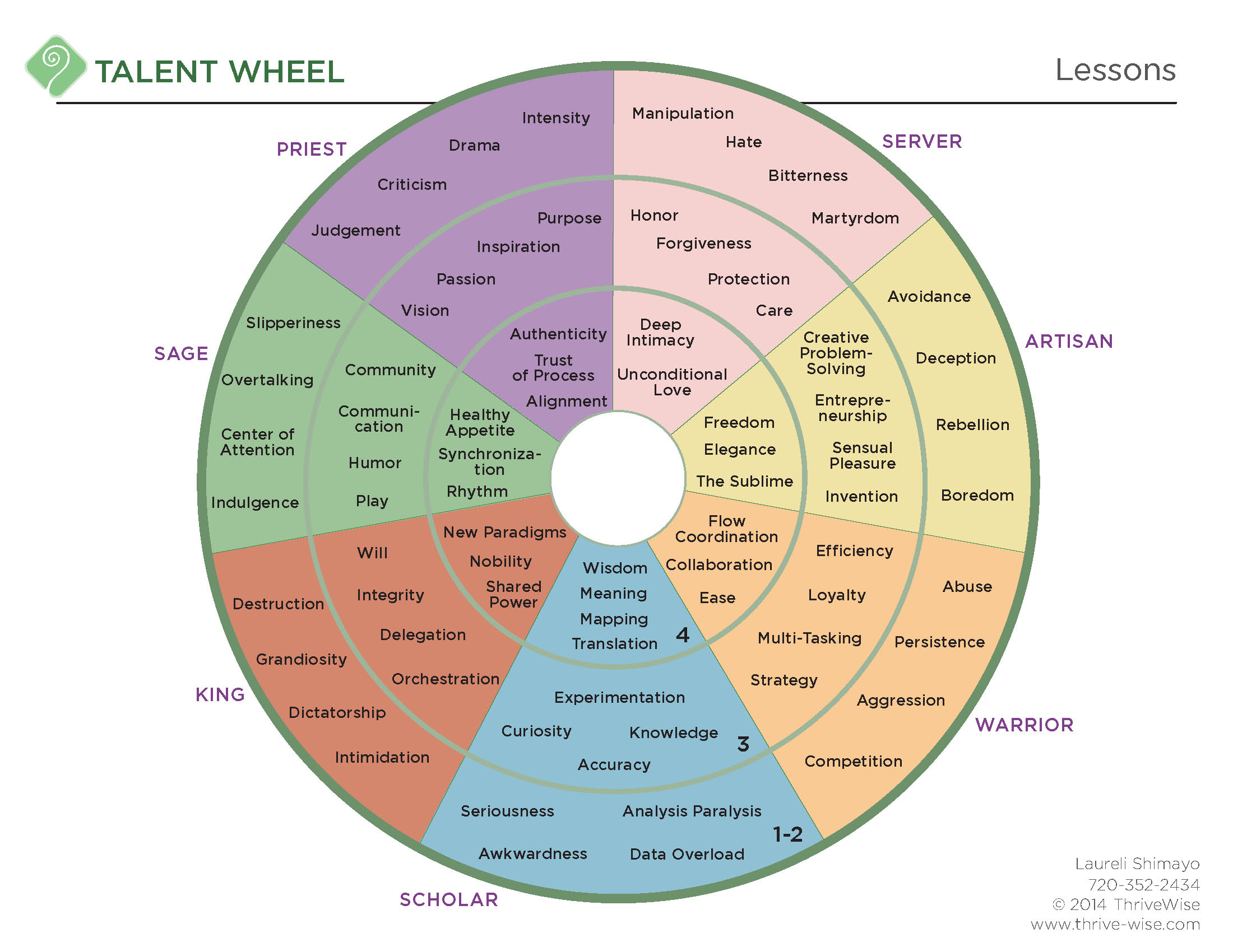 Talent Lessons 11-25-14 Simplified.jpg