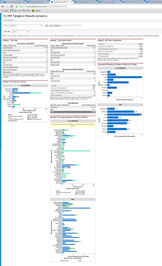  Data visualization dashboard for supporting decision making 