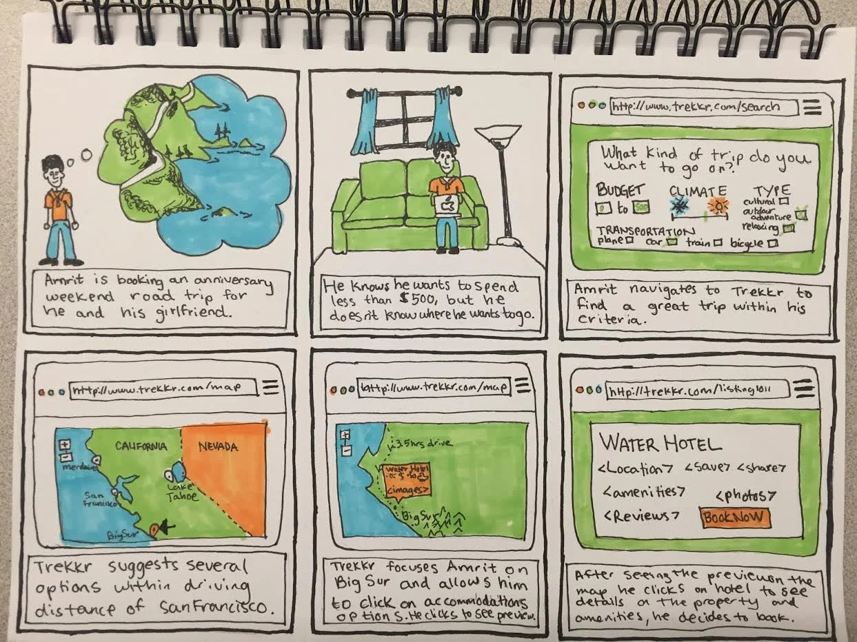  User Task Scenario Storyboard