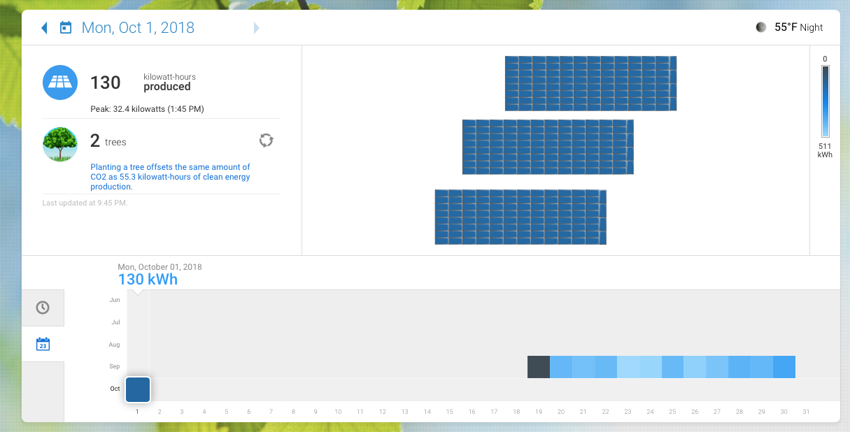 View the Siskiyou YMCA power savings everyday online.