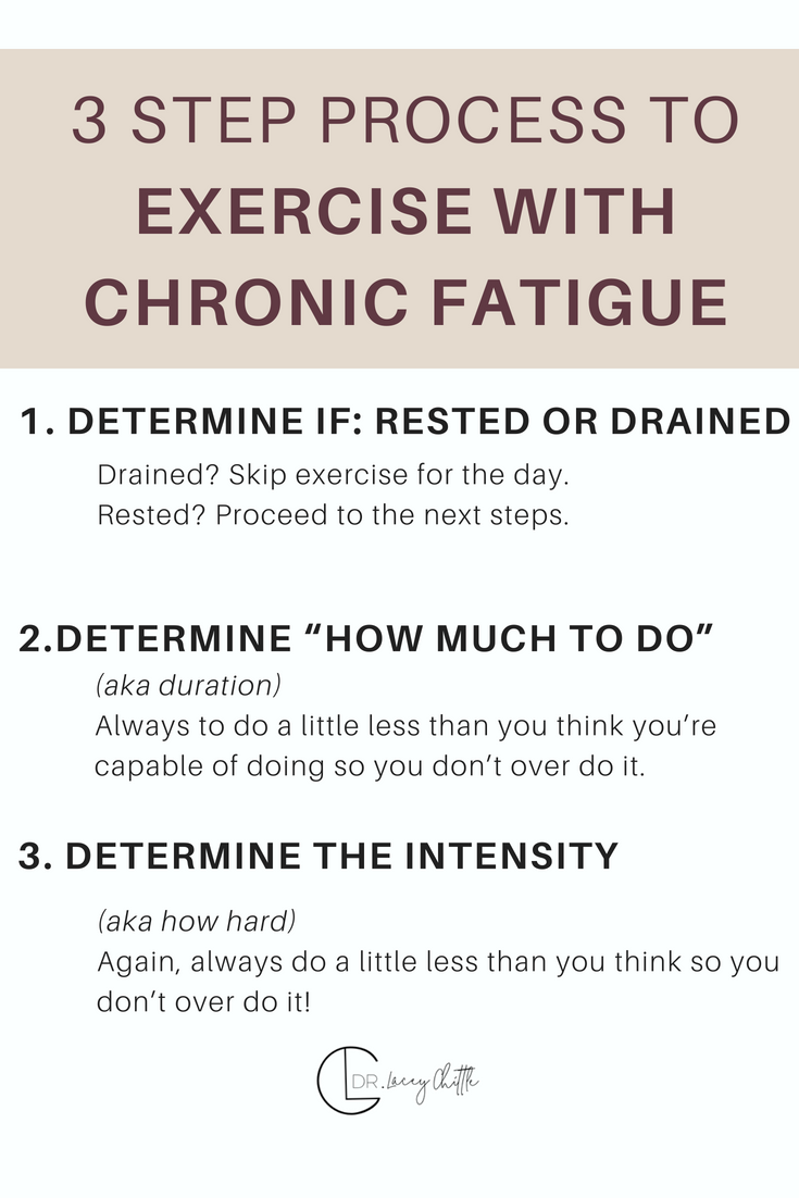 3 step process to exercise with Chronic Fatigue.png