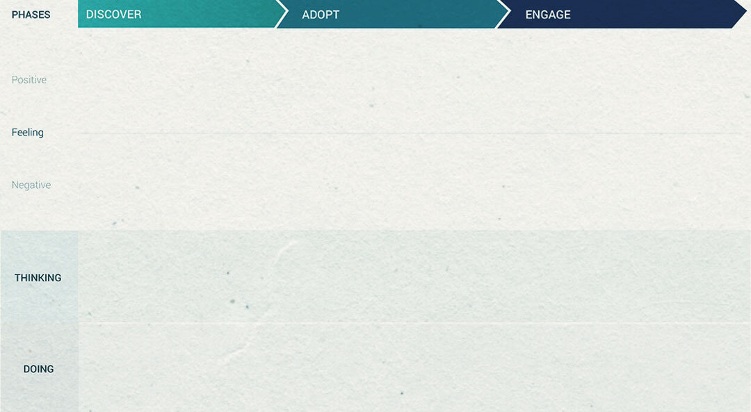 Diagram used for the visualization of the overall SVOD users’ experience