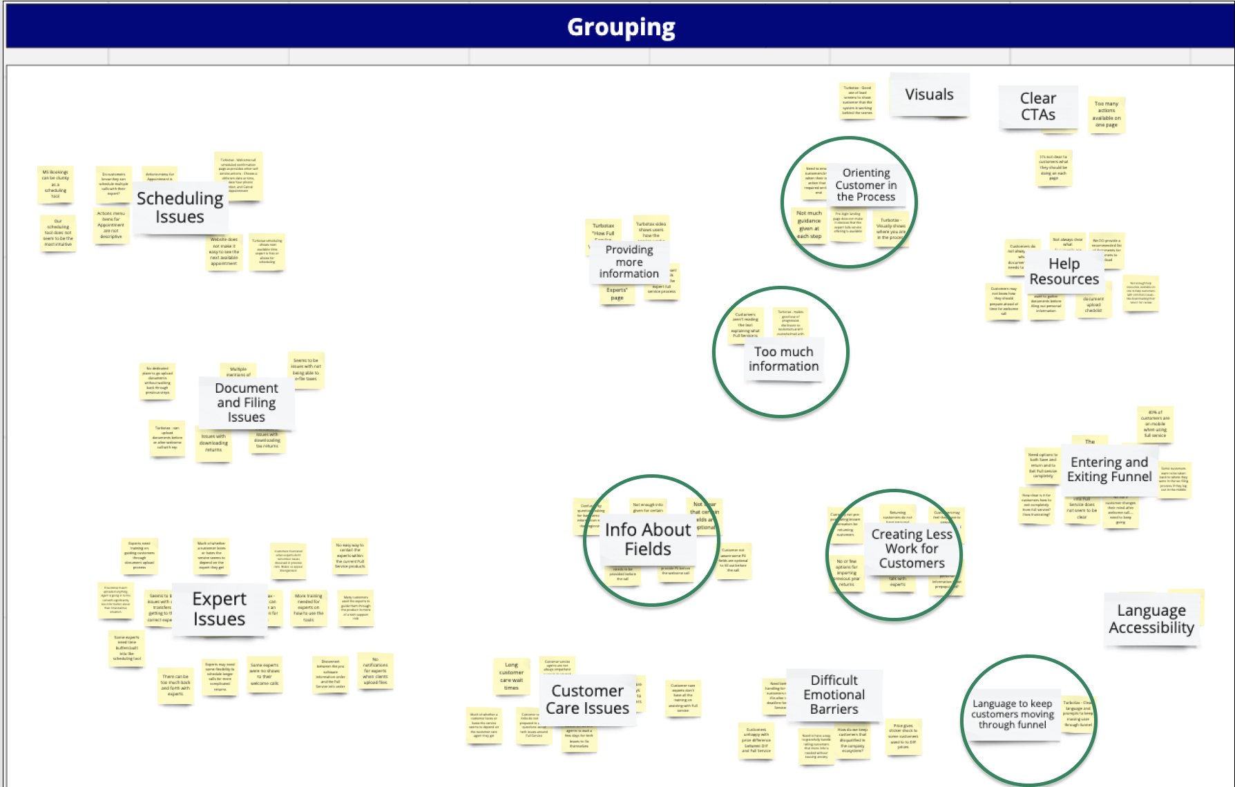 Grouped findings from secondary research