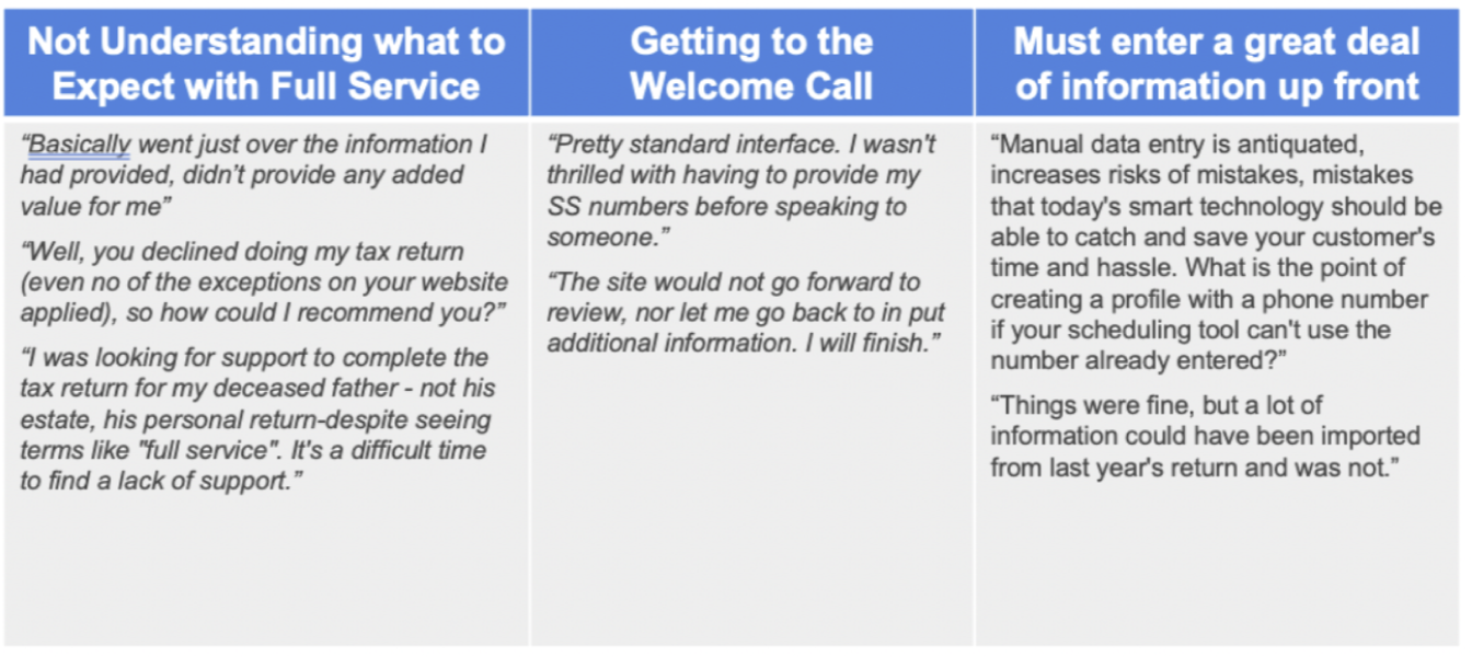 Key findings from initial research