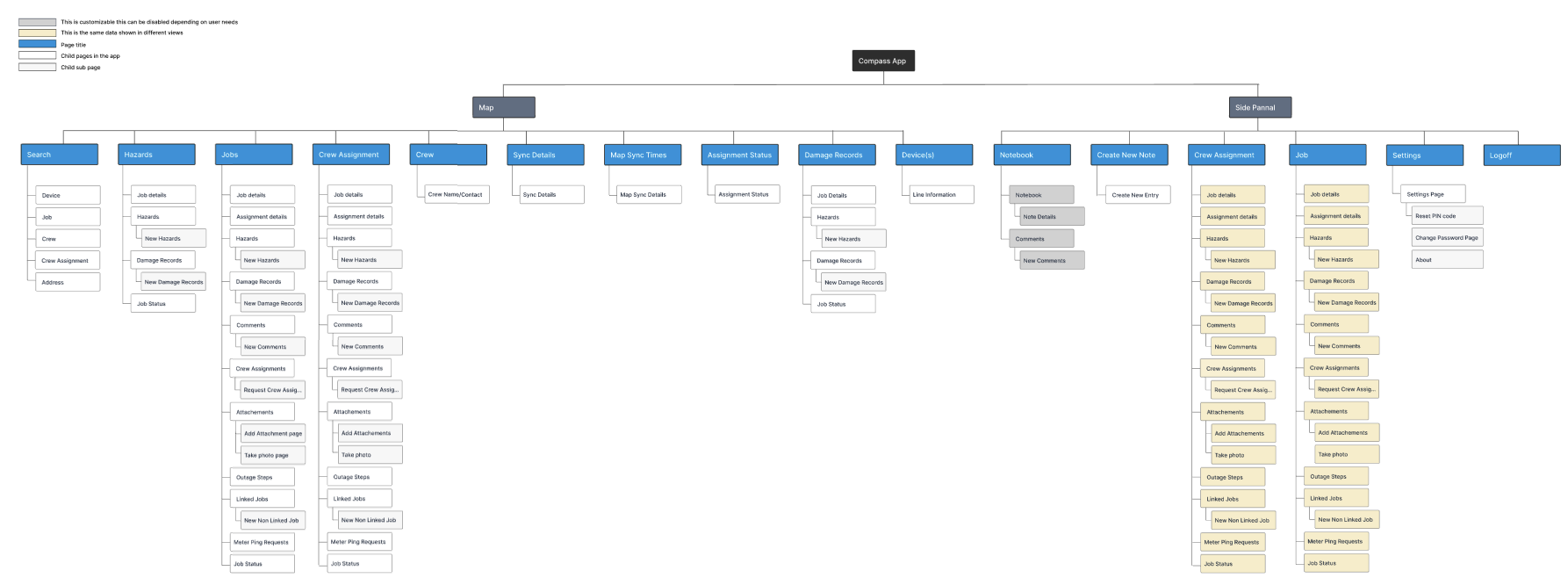 Sitemap showing original information hierarchy 
