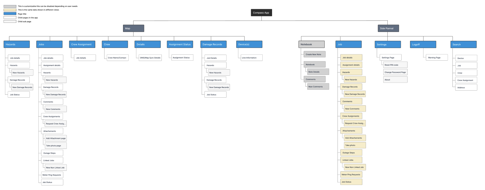 Sitemap showing new information hierarchy