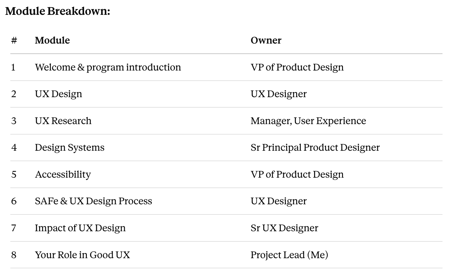 Figure 5: UX Training Program Module Architecture & Ownership Matrix