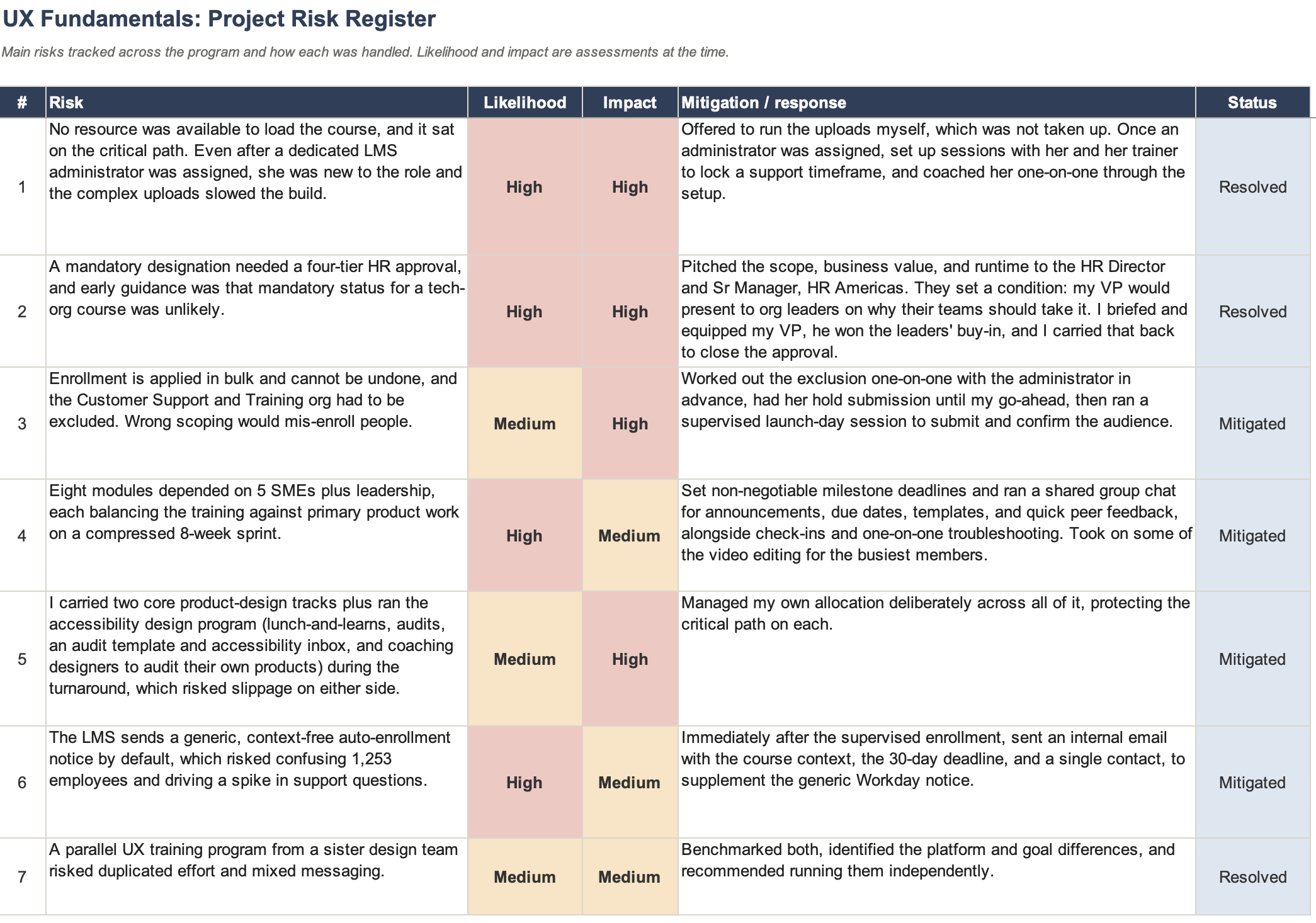 Figure 11: Project Risk