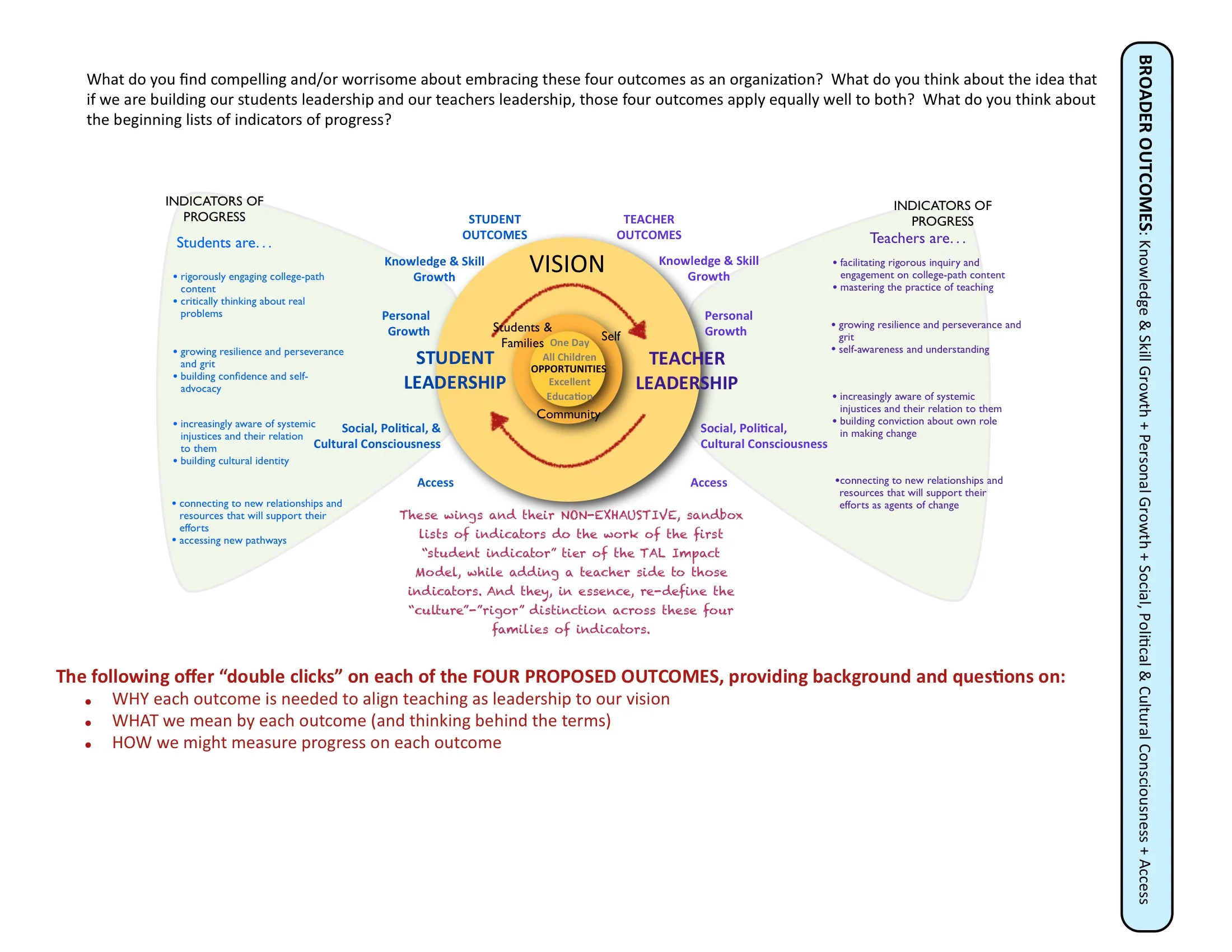 Part 3B Broader Outcomes 1-21 123-3.jpeg