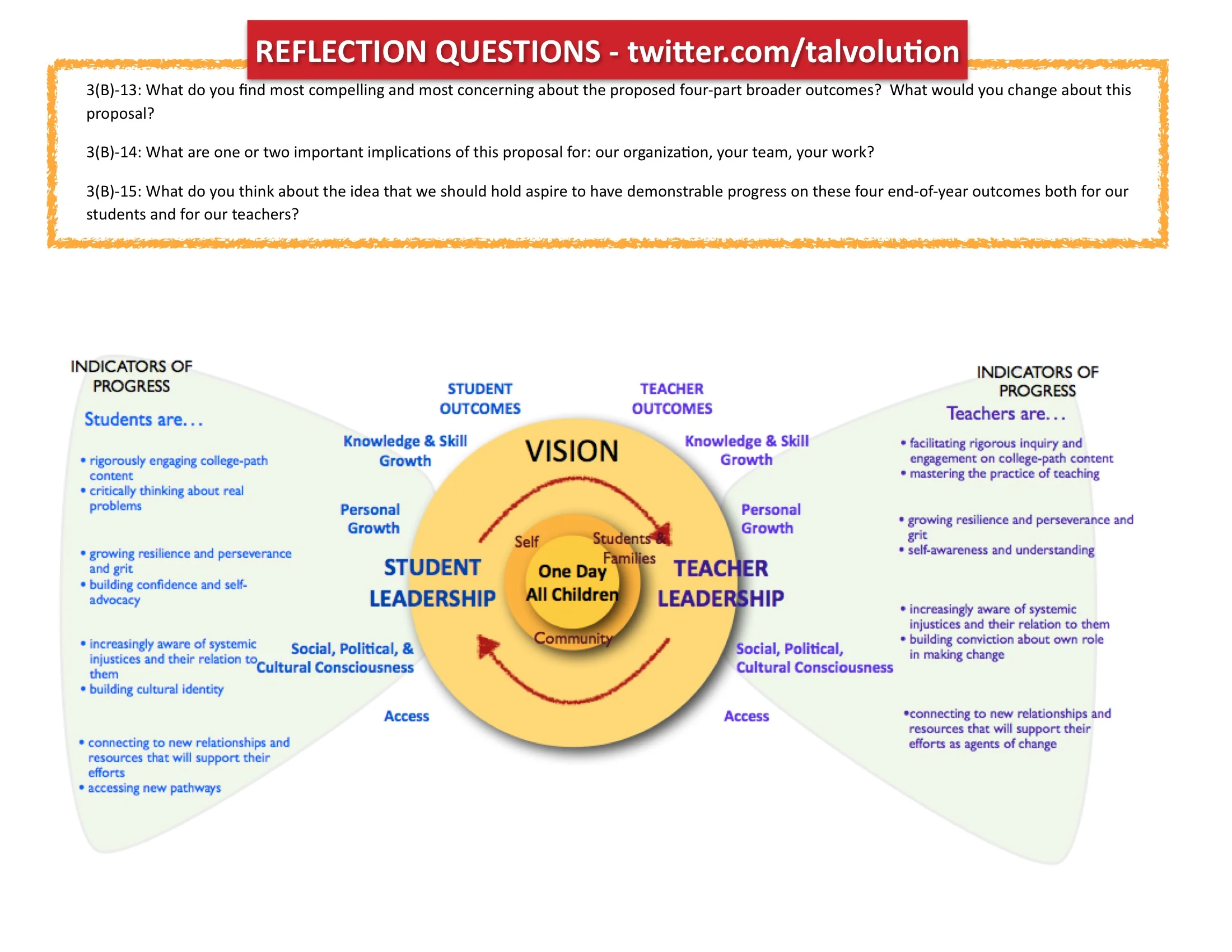 Part 3B Broader Outcomes 1-21 144-24.jpeg