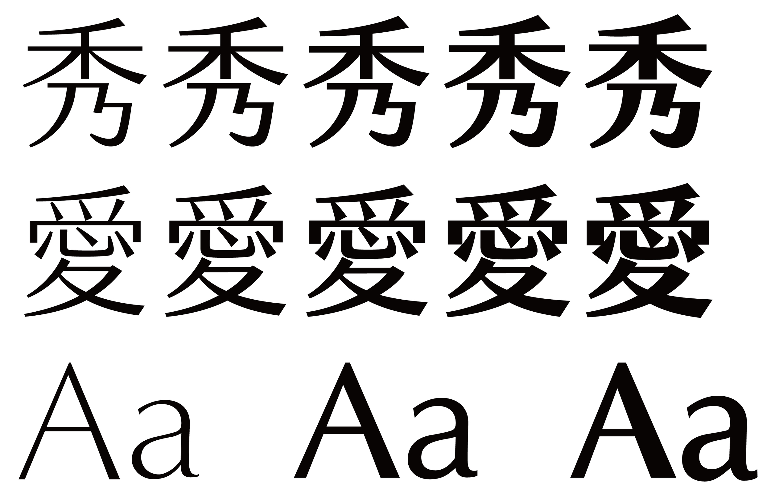 就重量而言,金萱預計有五種重量。用字型學的術語來說,就是 W2、W3、W4、W6 與 W8。 但取名並不一定要依照這樣的邏輯命名,可以融入更趣味的元素。 因此,我們對重量的命名加入「手搖攤系統」:「二分糖、微糖、四分糖、半糖、八分糖」元素, 同樣能夠一眼看出粗細級距差異,但卻更能感受到字型應用的樂趣。