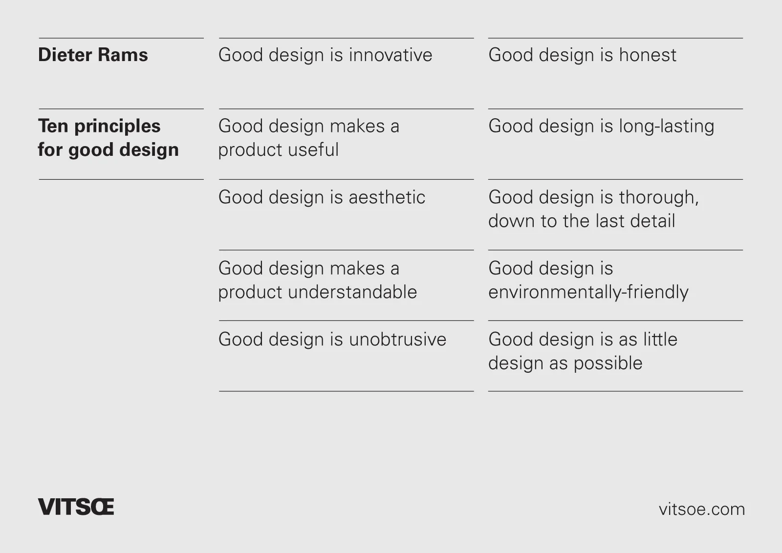 Credit to Vitsoe for this image under the creative commons license. 