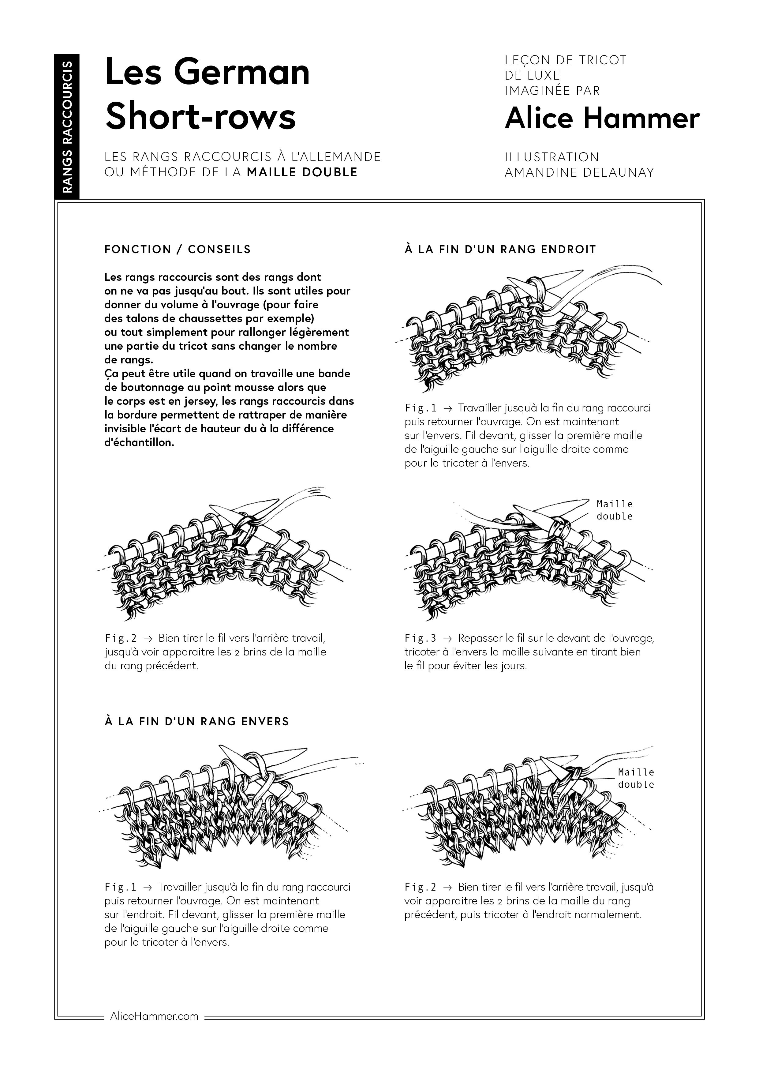 AliceHammer-rangsraccourcis-german2.jpg