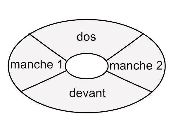 Adapter son tricot : les emmanchures et les manches
