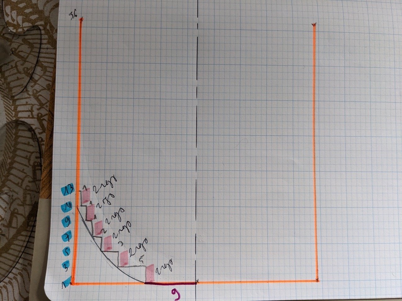 Adapter son tricot : l'encolure