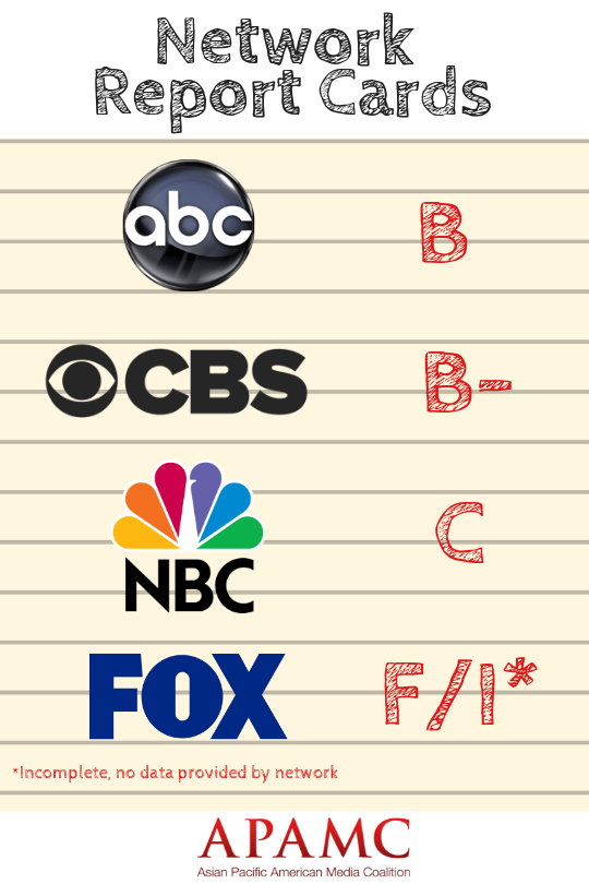 Asian Pacific American Media Coalition Issues Report Cards to the TV Networks on Their Inclusion of Asian Americans