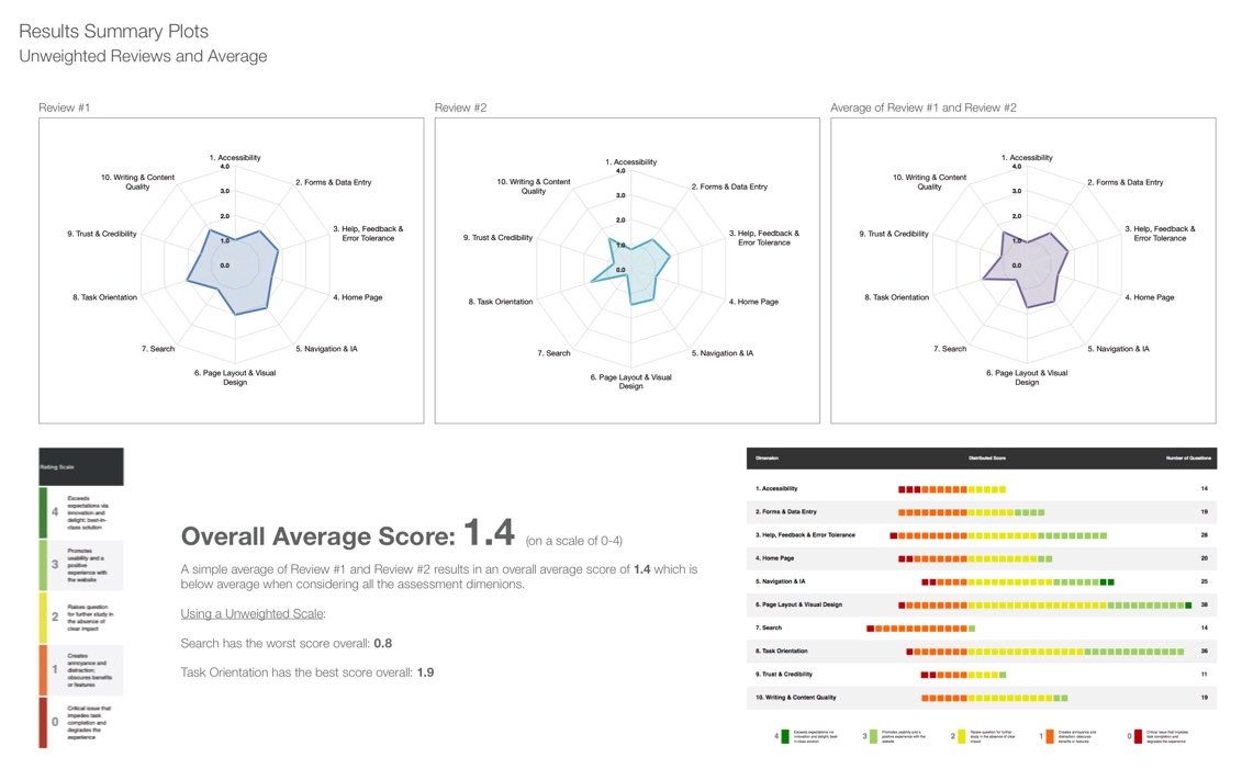 my work • excel