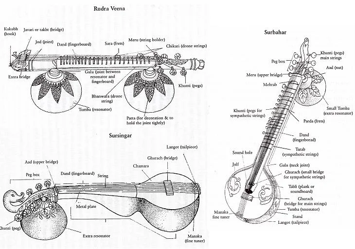 Dhrupad — Dhrupad Music Society