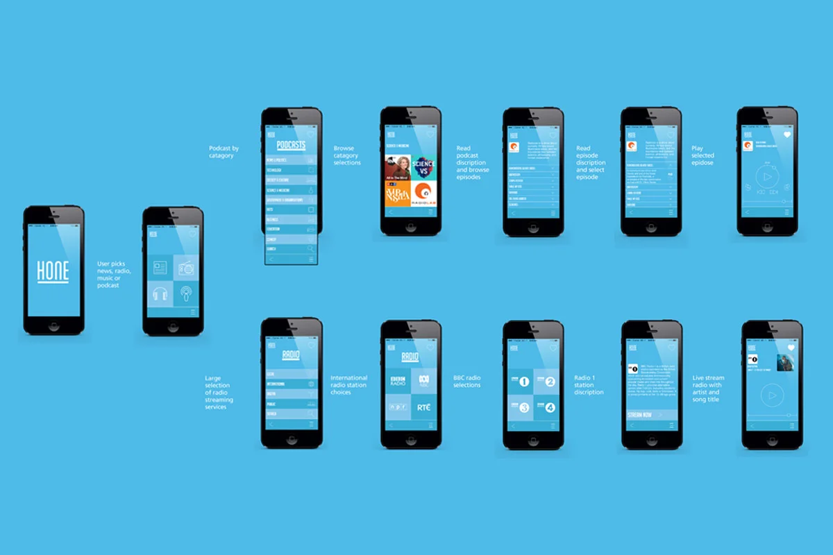 hone-app-user-journey-brandan-galic.jpg