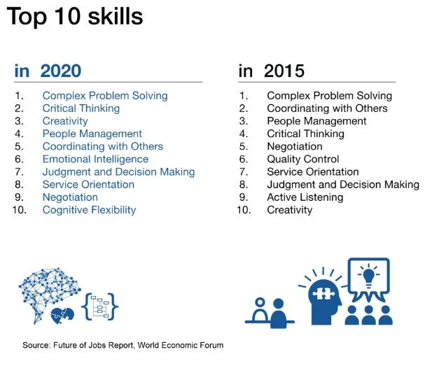 Who teaches soft skills?  Employer say the schools, Schools say the employer 