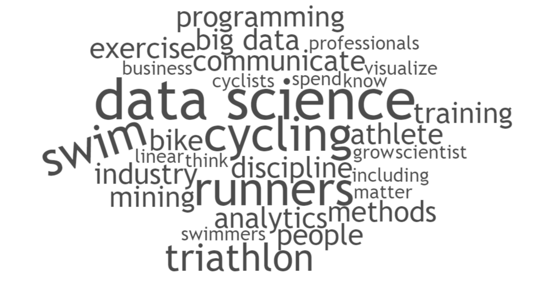 What is a Data Scientist?