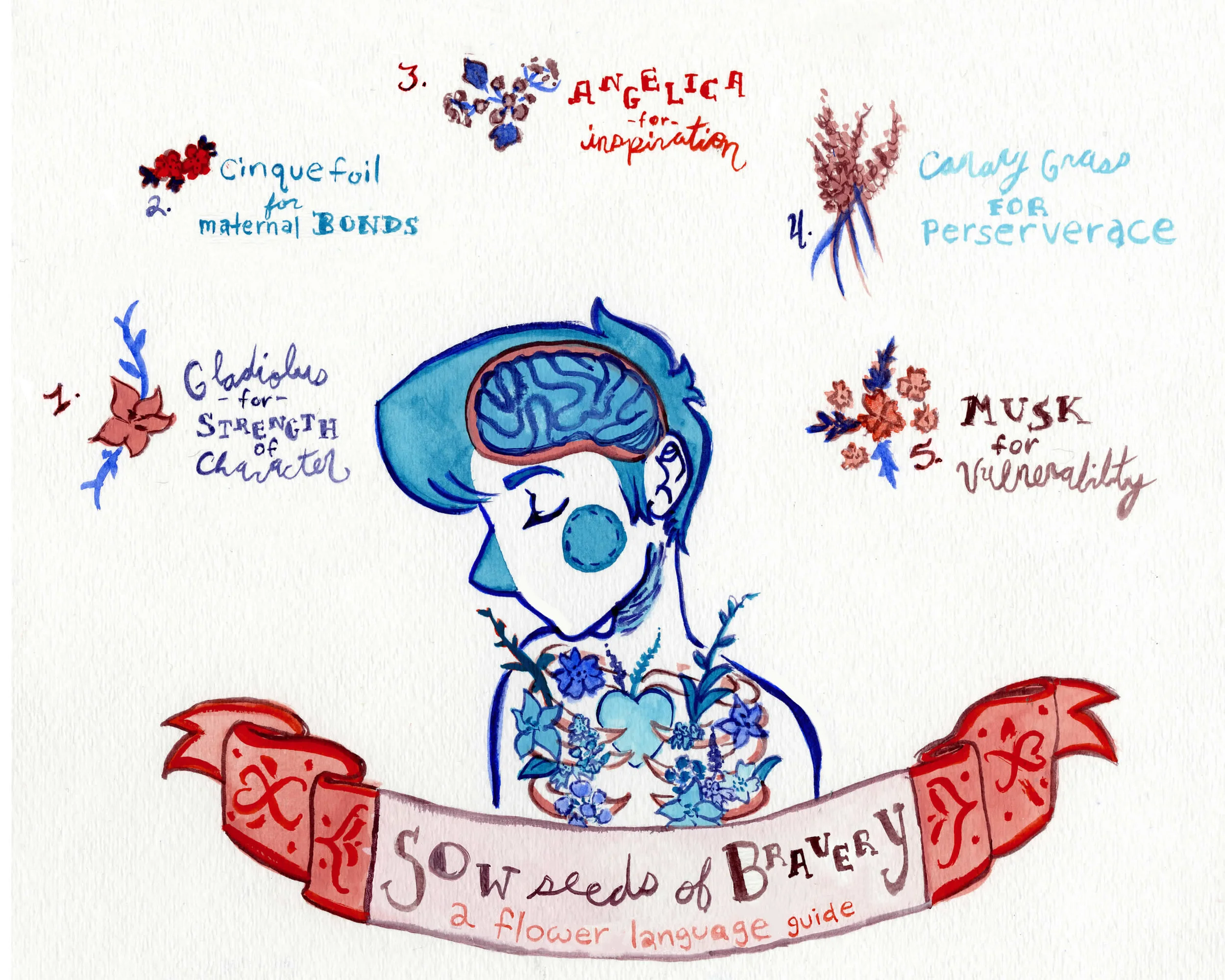 Mind Map: Bravery