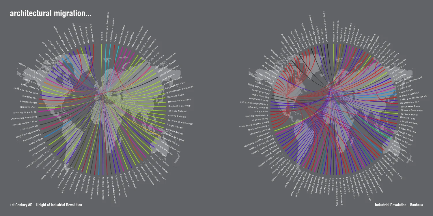 architectural migration.jpg