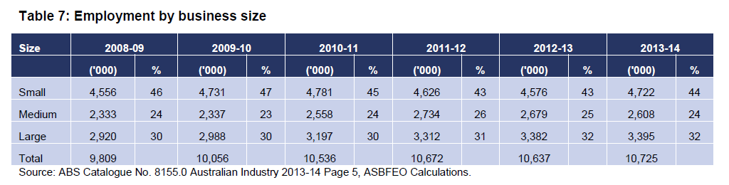 ASBFEO job creation.png