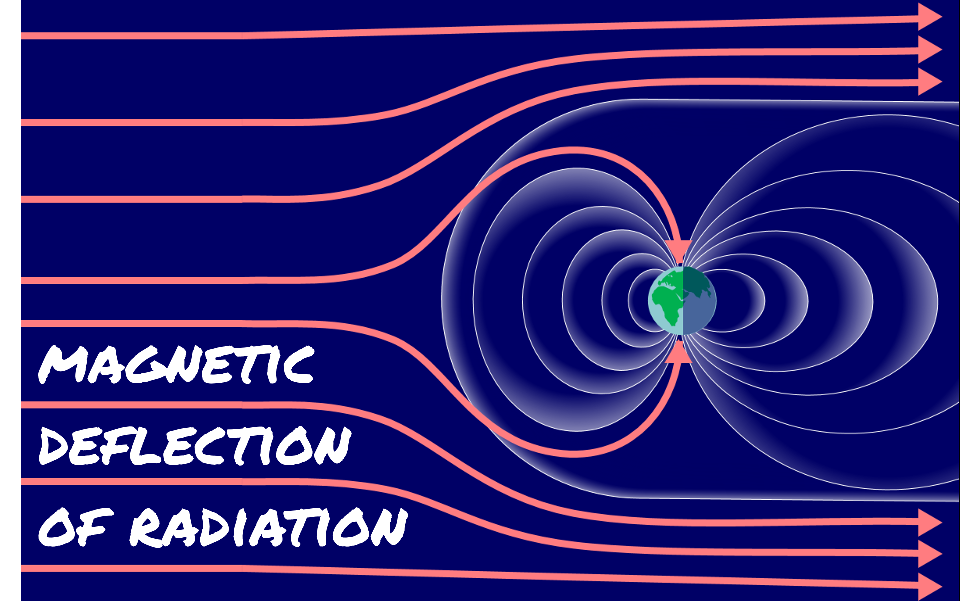 A Dash of Cosmic Radiation — New Mexicology