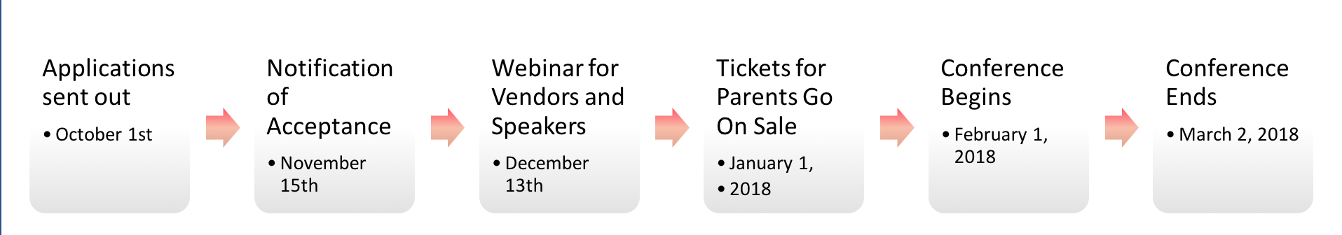 Timeline for Parent2Be Conference