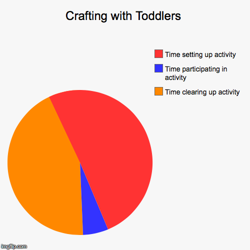 This is maths people. This is a fact (that I may have made up using a meme generator).