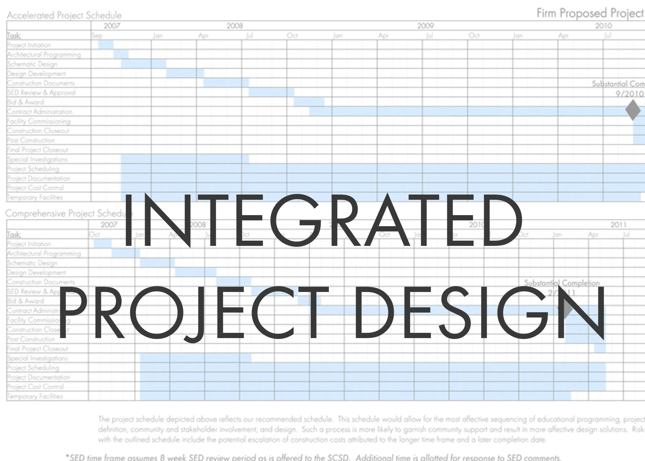 Improve Coordination Reduce Cost