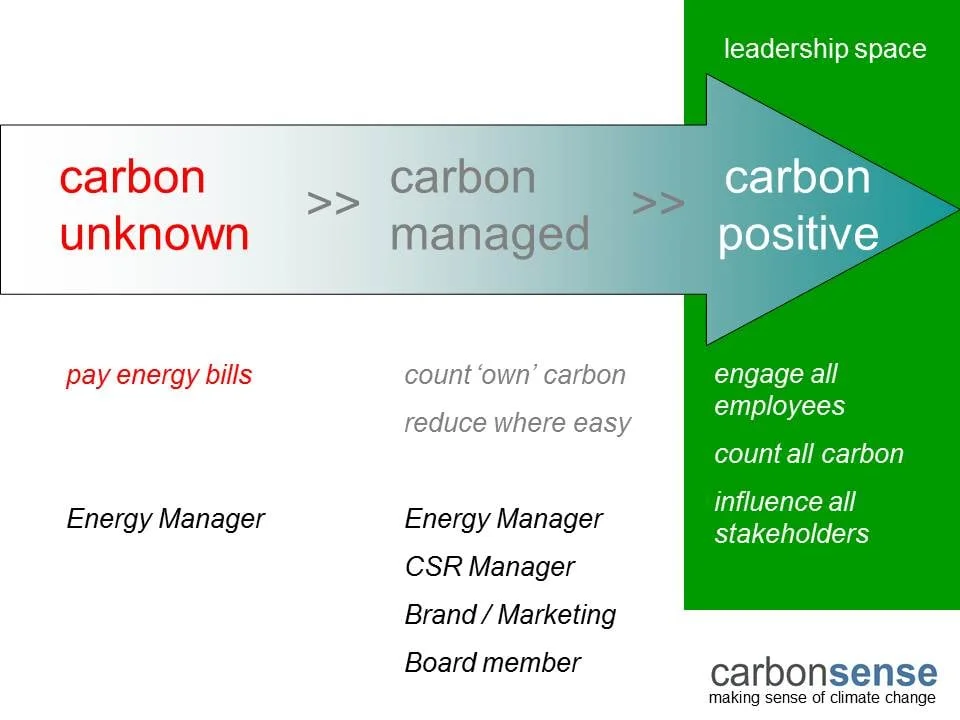 Carbon Journey.jpg