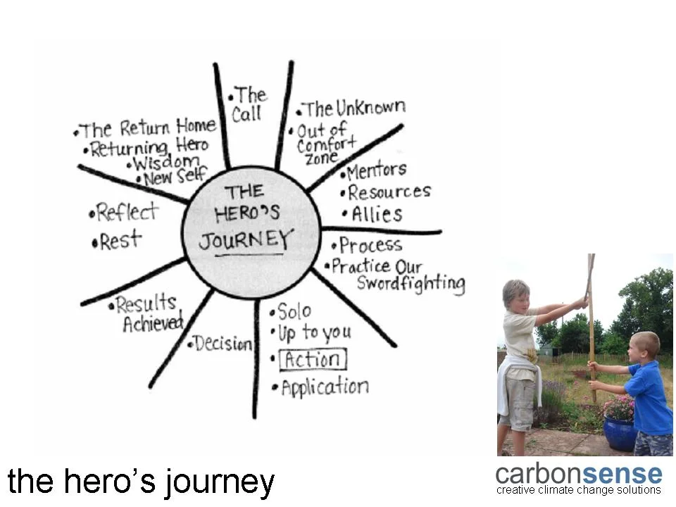 herosjourney.jpg