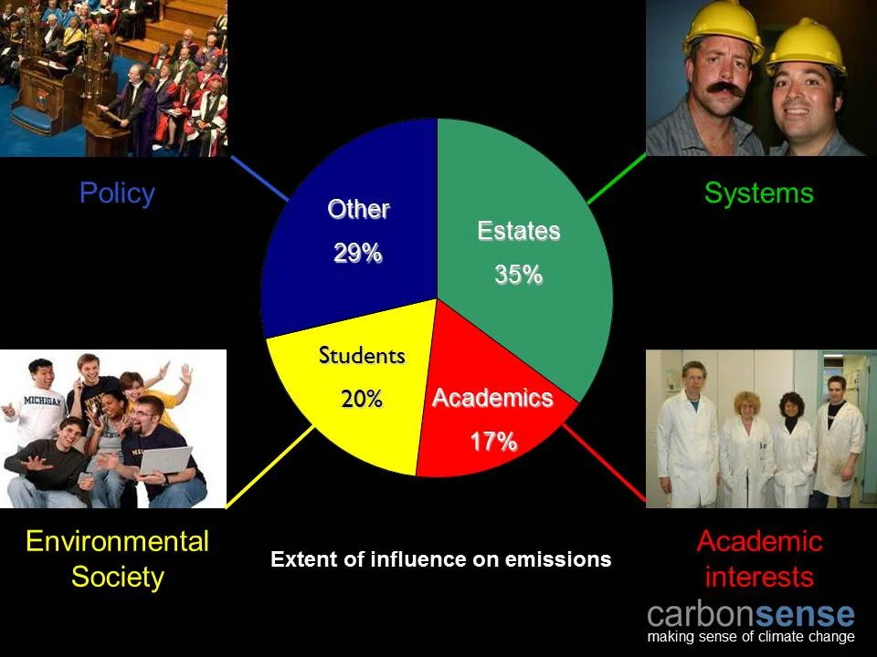 Influence mapping uni example sl2.jpg
