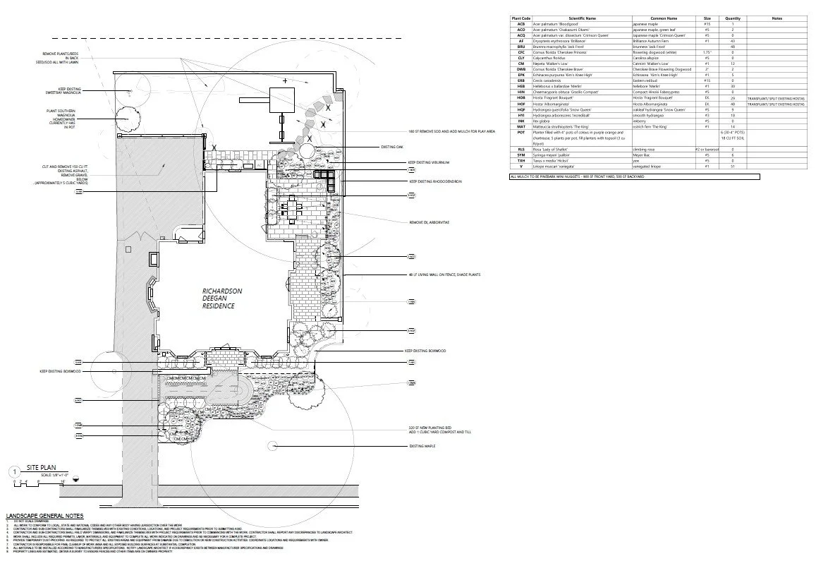 Landscape Detail Planting Plan.jpg